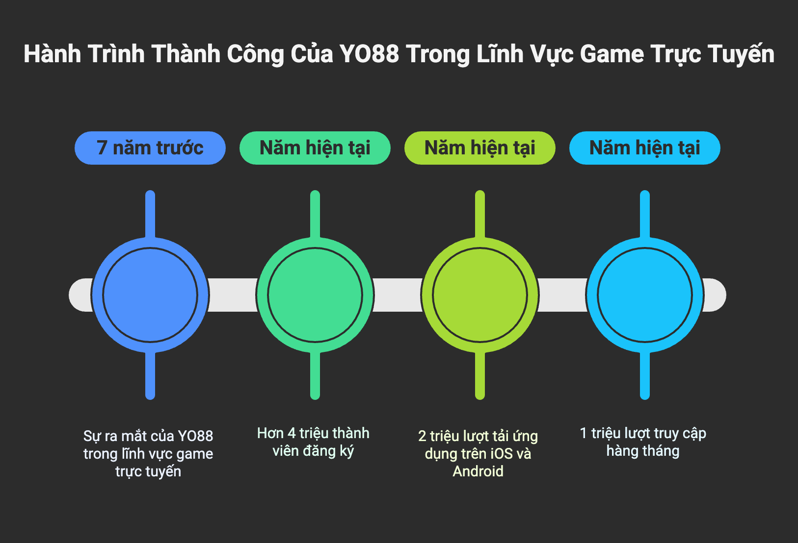 Khám phá https//yo88.money - Trang web cá cược hàng đầu mang lại trải nghiệm đỉnh cao